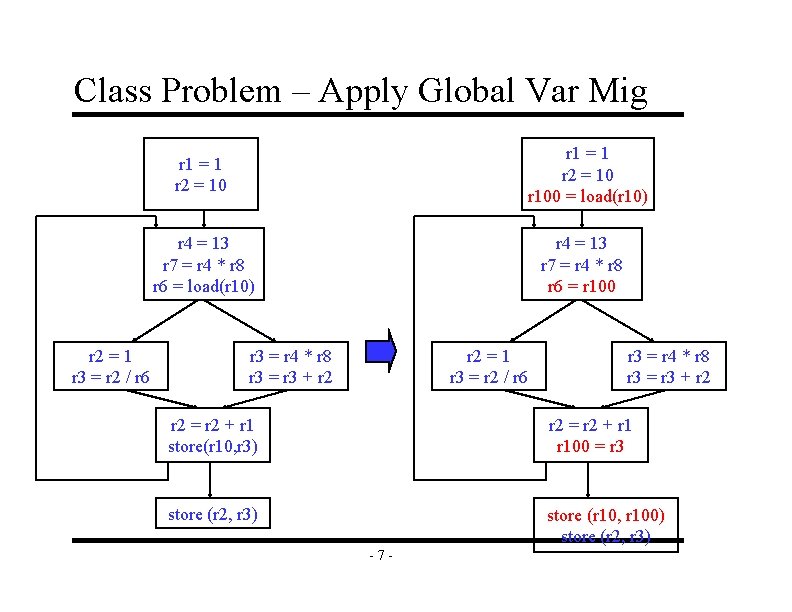 Class Problem – Apply Global Var Mig r 1 = 1 r 2 =