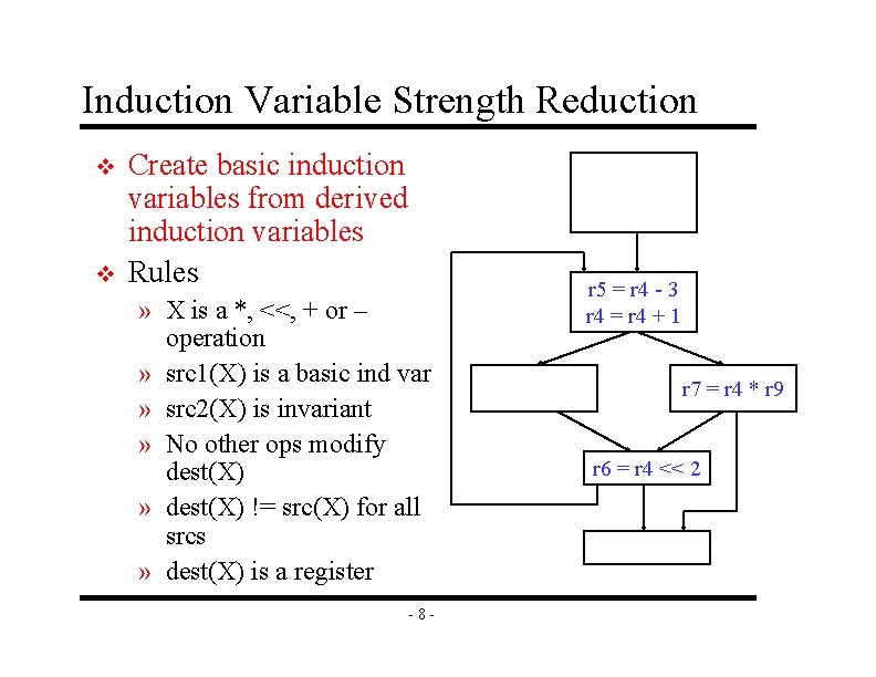 Induction Variable Strength Reduction v v Create basic induction variables from derived induction variables