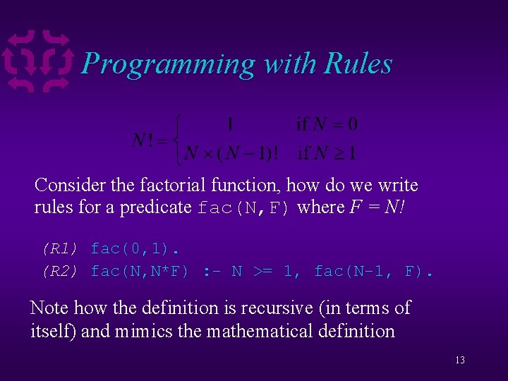Programming with Rules Consider the factorial function, how do we write rules for a