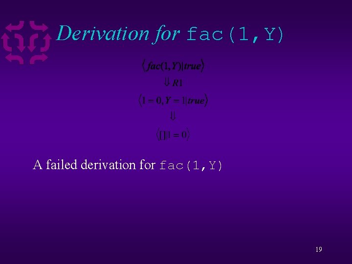 Derivation for fac(1, Y) A failed derivation for fac(1, Y) 19 