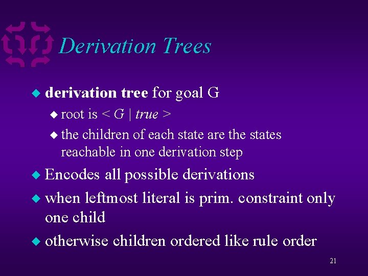 Derivation Trees u derivation tree for goal G u root is < G |