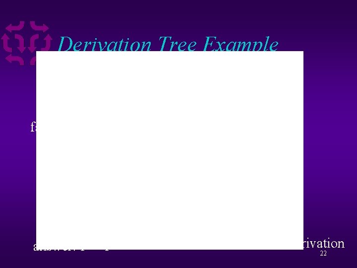 Derivation Tree Example failed derivation answer: Y = 1 failed derivation 22 