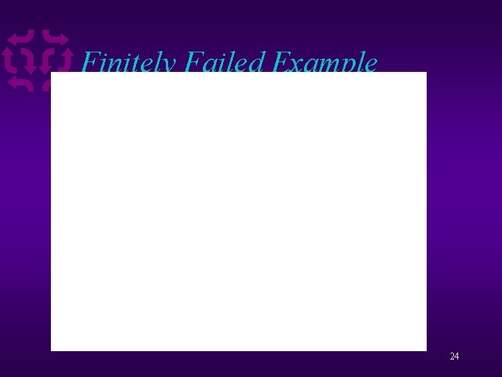 Finitely Failed Example 24 