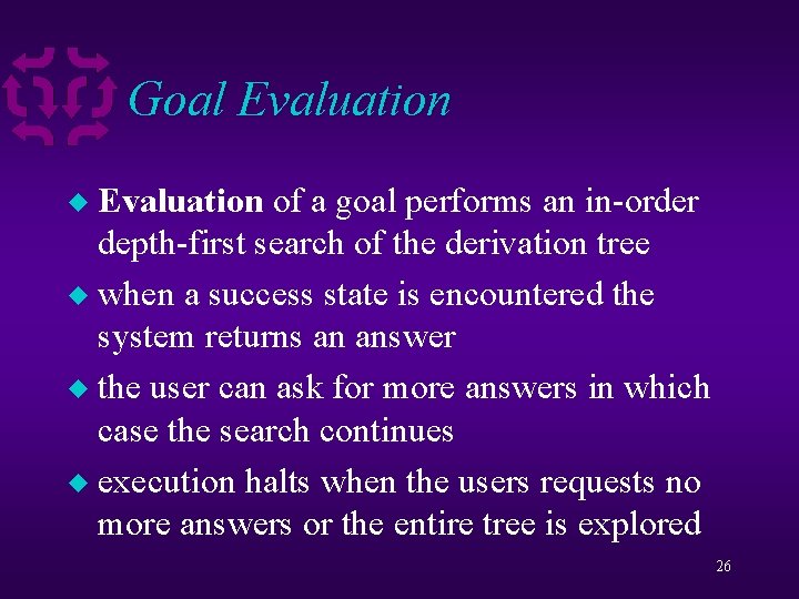 Goal Evaluation of a goal performs an in-order depth-first search of the derivation tree