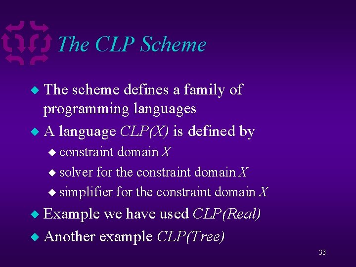 The CLP Scheme The scheme defines a family of programming languages u A language