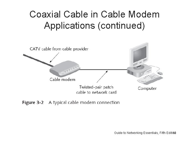 Coaxial Cable in Cable Modem Applications (continued) Guide to Networking Essentials, Fifth Edition 12