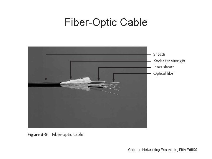 Fiber-Optic Cable Guide to Networking Essentials, Fifth Edition 22 