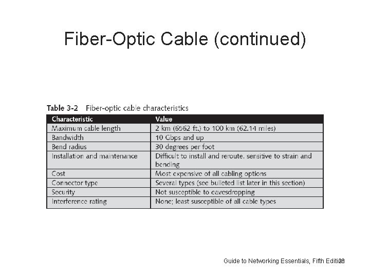 Fiber-Optic Cable (continued) Guide to Networking Essentials, Fifth Edition 23 