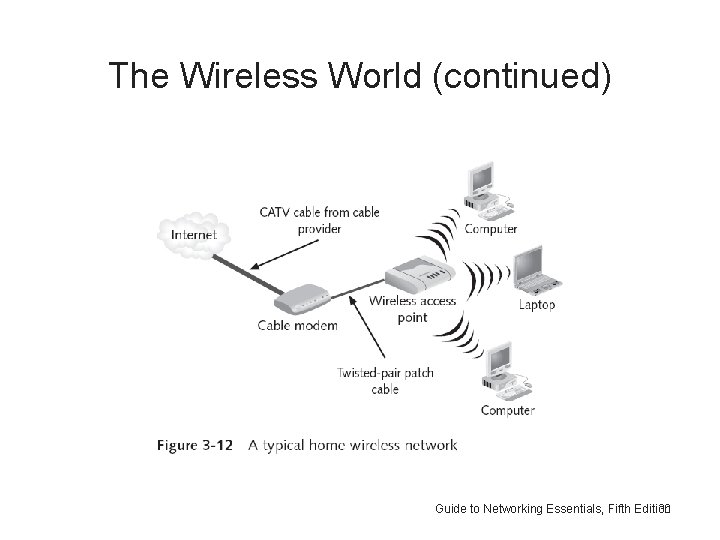 The Wireless World (continued) Guide to Networking Essentials, Fifth Edition 30 