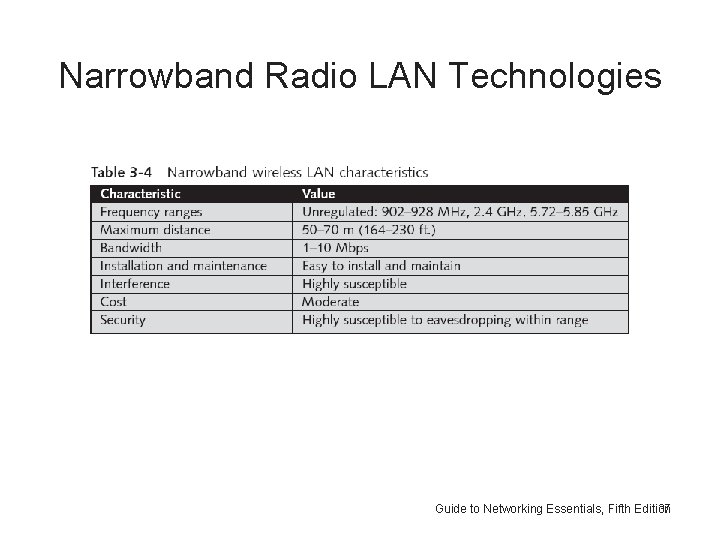 Narrowband Radio LAN Technologies Guide to Networking Essentials, Fifth Edition 37 