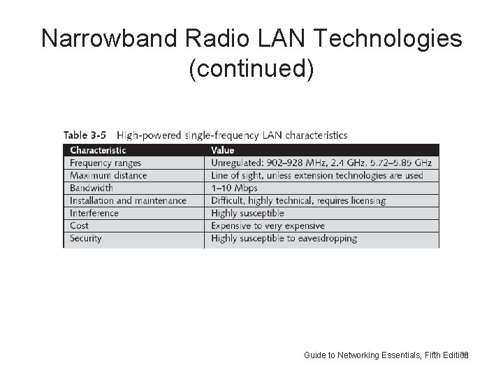 Narrowband Radio LAN Technologies (continued) Guide to Networking Essentials, Fifth Edition 38 