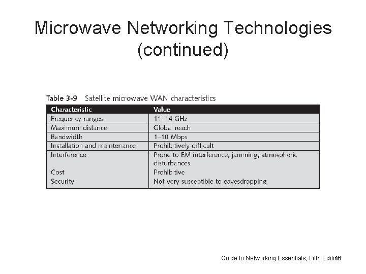 Microwave Networking Technologies (continued) Guide to Networking Essentials, Fifth Edition 46 