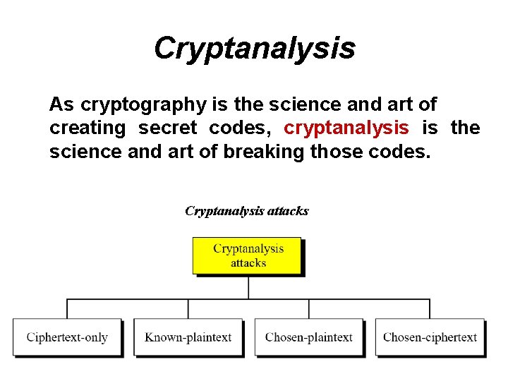 Cryptanalysis As cryptography is the science and art of creating secret codes, cryptanalysis is