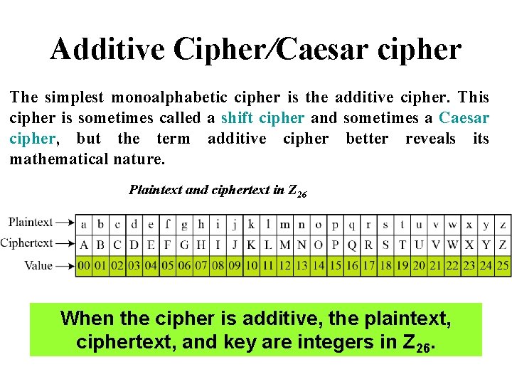 Additive Cipher/Caesar cipher The simplest monoalphabetic cipher is the additive cipher. This cipher is