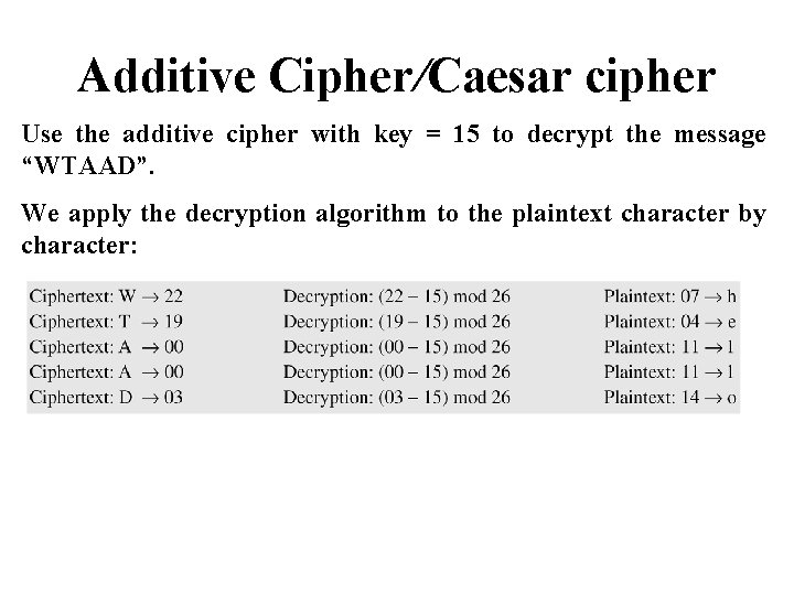 Additive Cipher/Caesar cipher Use the additive cipher with key = 15 to decrypt the