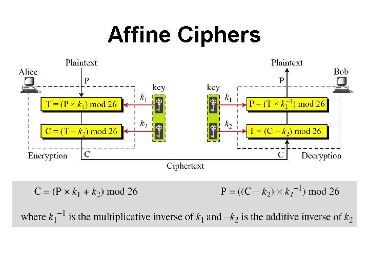 Affine Ciphers 