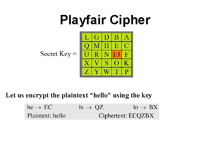 Playfair Cipher Let us encrypt the plaintext “hello” using the key 
