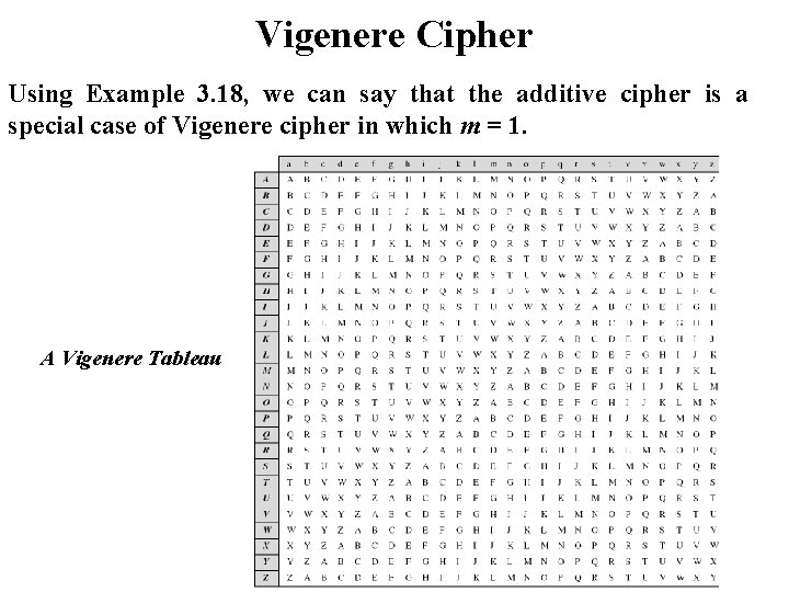 Vigenere Cipher Using Example 3. 18, we can say that the additive cipher is