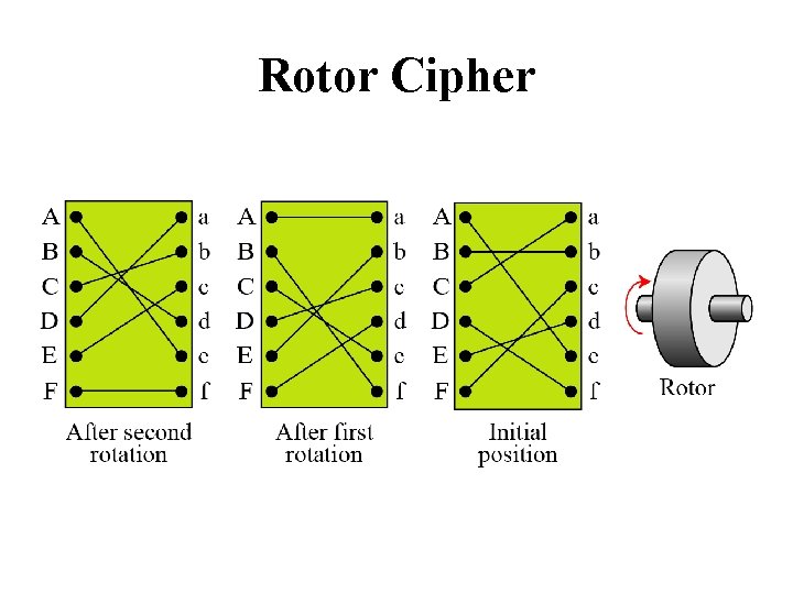 Rotor Cipher 