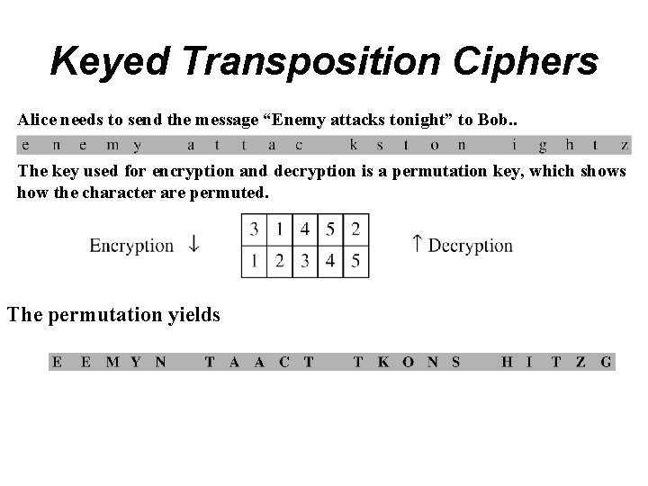 Keyed Transposition Ciphers Alice needs to send the message “Enemy attacks tonight” to Bob.