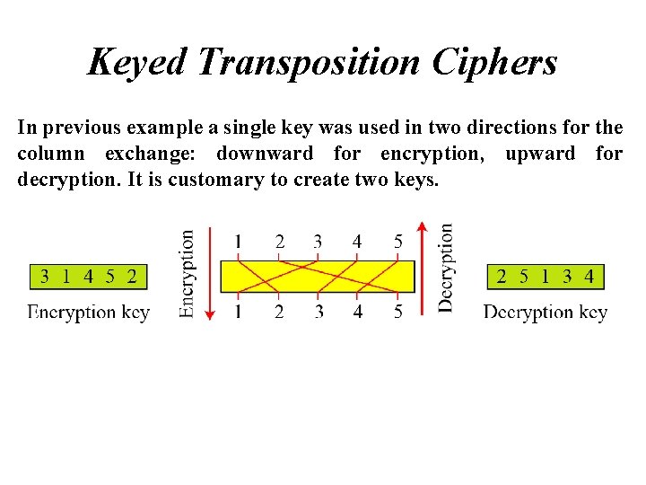 Keyed Transposition Ciphers In previous example a single key was used in two directions