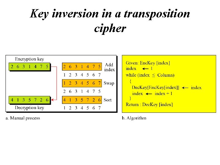 Key inversion in a transposition cipher 