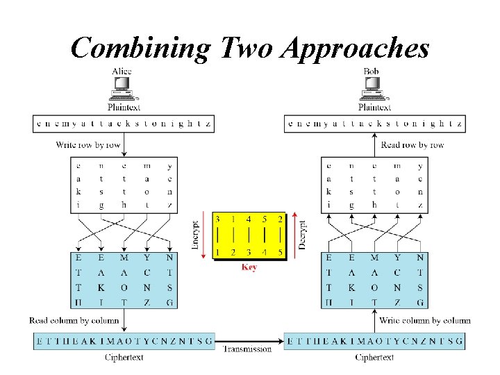 Combining Two Approaches 