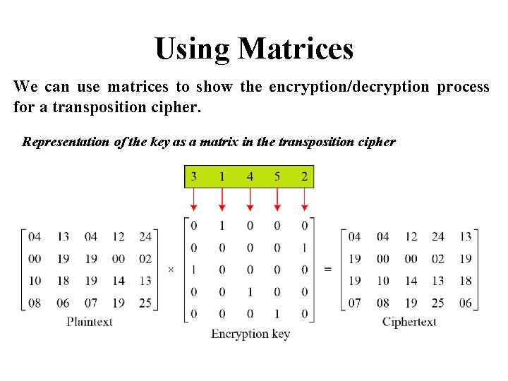 Using Matrices We can use matrices to show the encryption/decryption process for a transposition