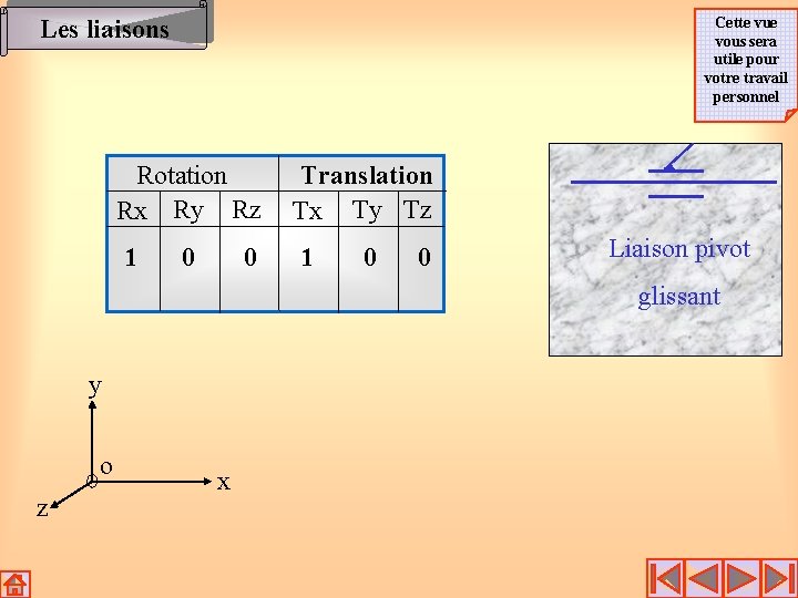 Cette vue vous sera utile pour votre travail personnel Les liaisons Rotation Rx Ry Cette vue vous sera utile pour votre travail personnel Les liaisons Rotation Rx Ry