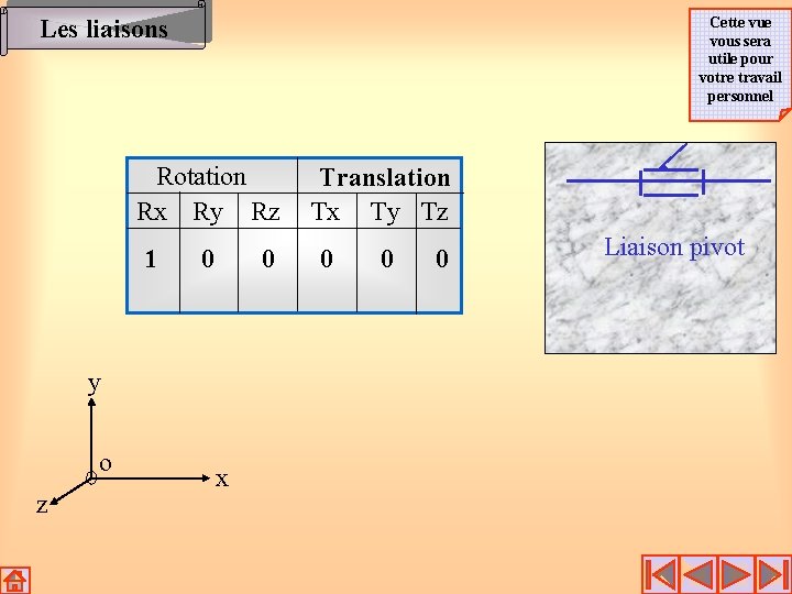 Cette vue vous sera utile pour votre travail personnel Les liaisons Rotation Rx Ry Cette vue vous sera utile pour votre travail personnel Les liaisons Rotation Rx Ry