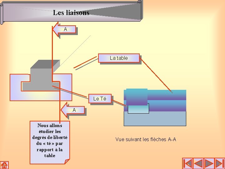 Les liaisons A La table Le Té A Nous allons étudier les degrés de Les liaisons A La table Le Té A Nous allons étudier les degrés de