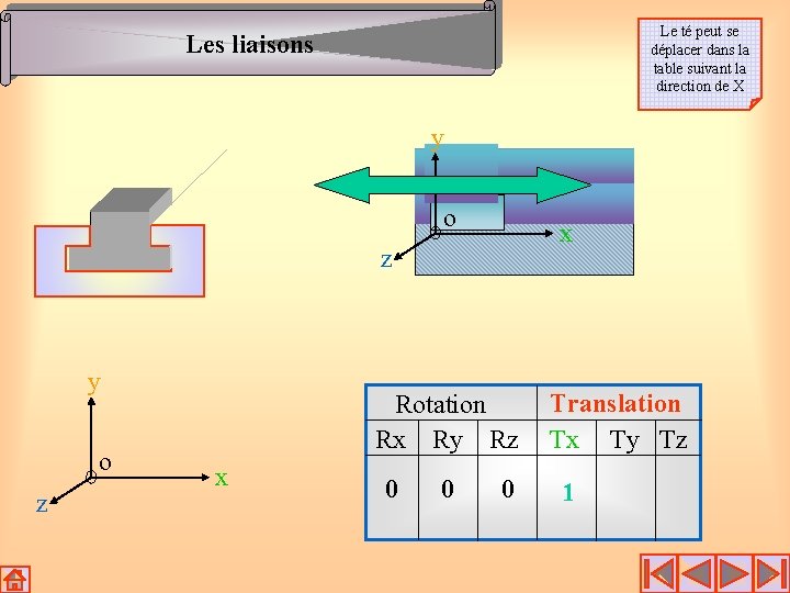 Le té peut se déplacer dans la table suivant la direction de X Les Le té peut se déplacer dans la table suivant la direction de X Les