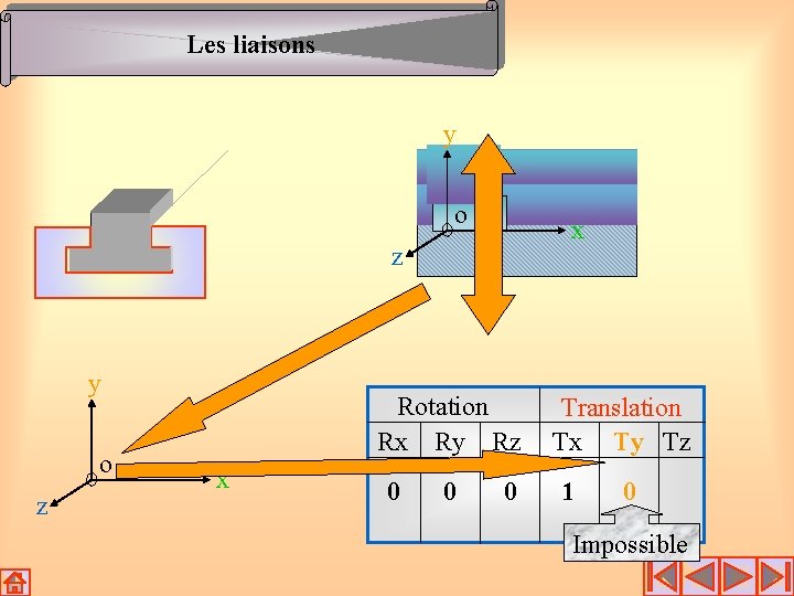 Les liaisons y o x z y o z Rotation Rx Ry Rz x Les liaisons y o x z y o z Rotation Rx Ry Rz x