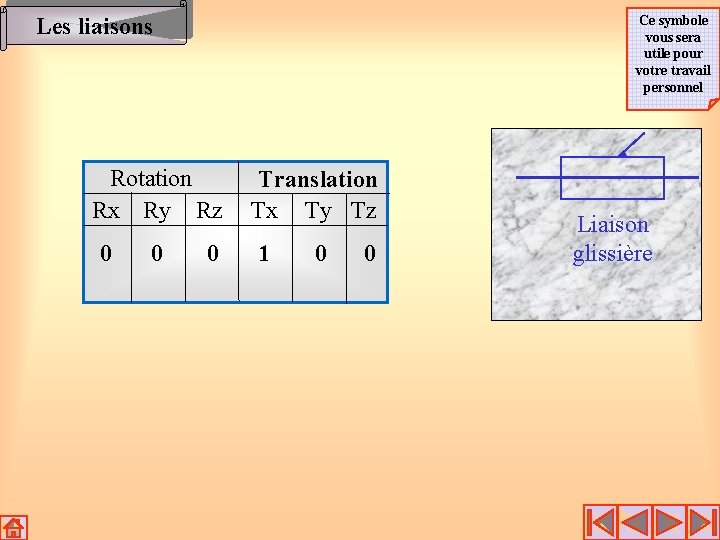 Ce symbole vous sera utile pour votre travail personnel Les liaisons Rotation Rx Ry Ce symbole vous sera utile pour votre travail personnel Les liaisons Rotation Rx Ry