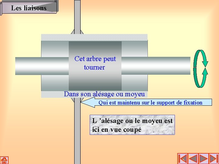 Les liaisons Cet arbre peut tourner Dans son alésage ou moyeu Qui est maintenu Les liaisons Cet arbre peut tourner Dans son alésage ou moyeu Qui est maintenu