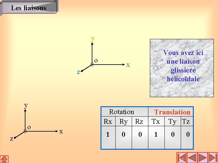 Les liaisons y o x z y o z Vous avez ici une liaison Les liaisons y o x z y o z Vous avez ici une liaison