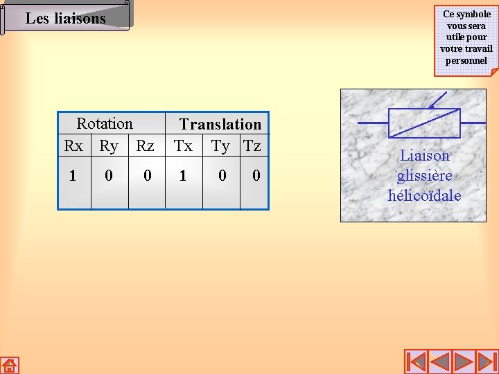 Ce symbole vous sera utile pour votre travail personnel Les liaisons Rotation Rx Ry Ce symbole vous sera utile pour votre travail personnel Les liaisons Rotation Rx Ry