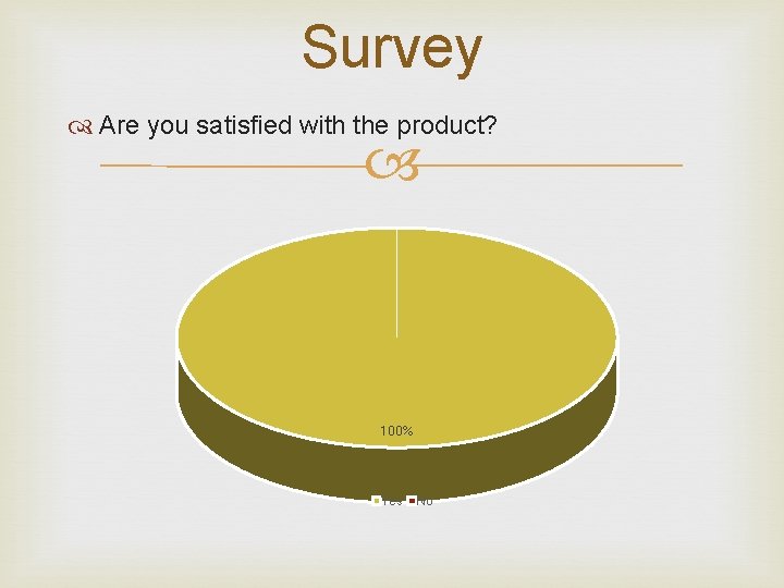 Survey Are you satisfied with the product? 100% Yes No 