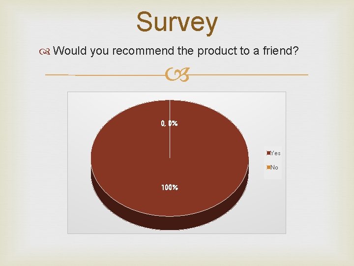 Survey Would you recommend the product to a friend? 0, 0% Yes No 100%