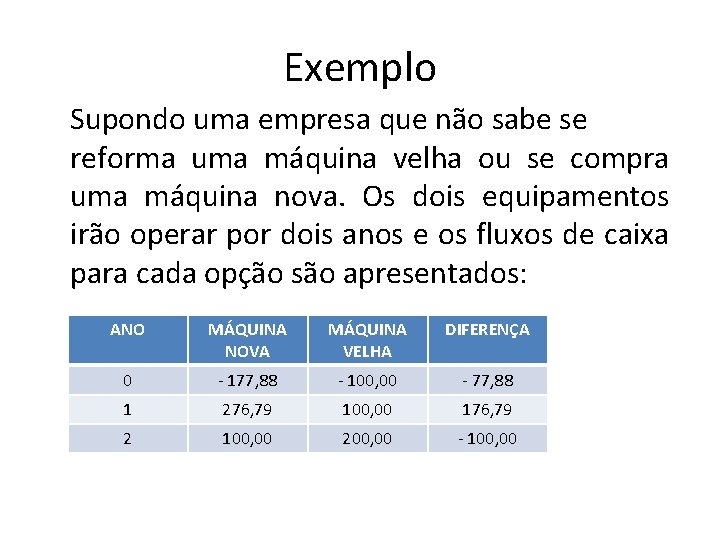 Exemplo Supondo uma empresa que não sabe se reforma uma máquina velha ou se