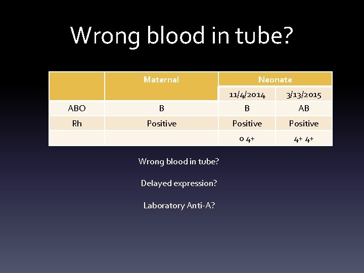 Wrong blood in tube? Maternal Neonate 11/4/2014 3/13/2015 ABO B B AB Rh Positive