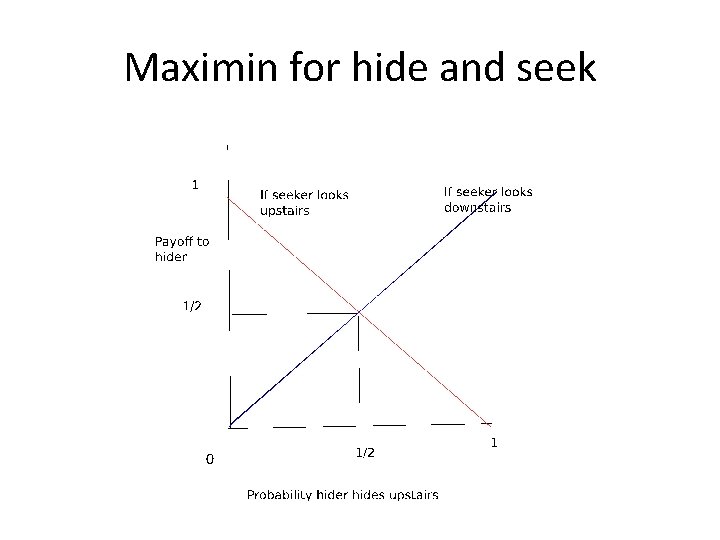 Maximin for hide and seek 