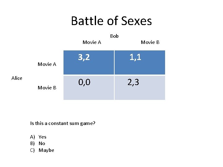 Battle of Sexes Movie A Alice Movie B 3, 2 1, 1 0, 0