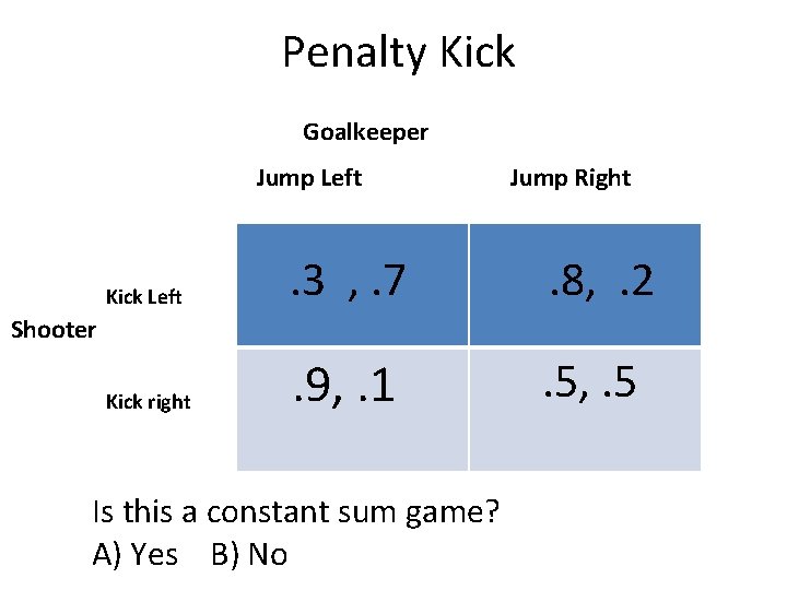 Penalty Kick Goalkeeper Jump Left Jump Right Kick Left . 3 , . 7