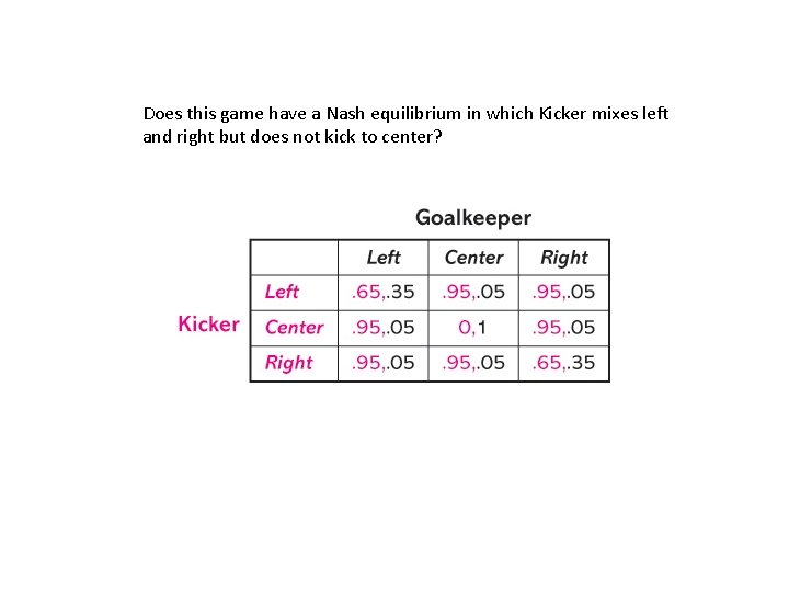 Does this game have a Nash equilibrium in which Kicker mixes left and right