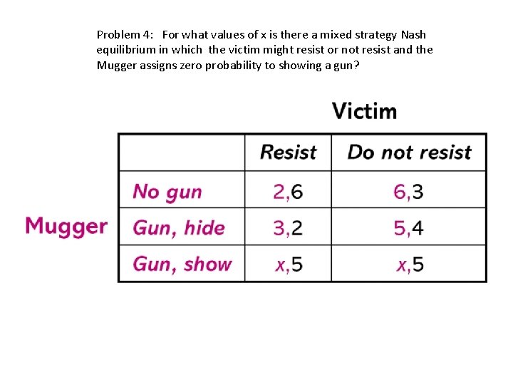 Problem 4: For what values of x is there a mixed strategy Nash equilibrium