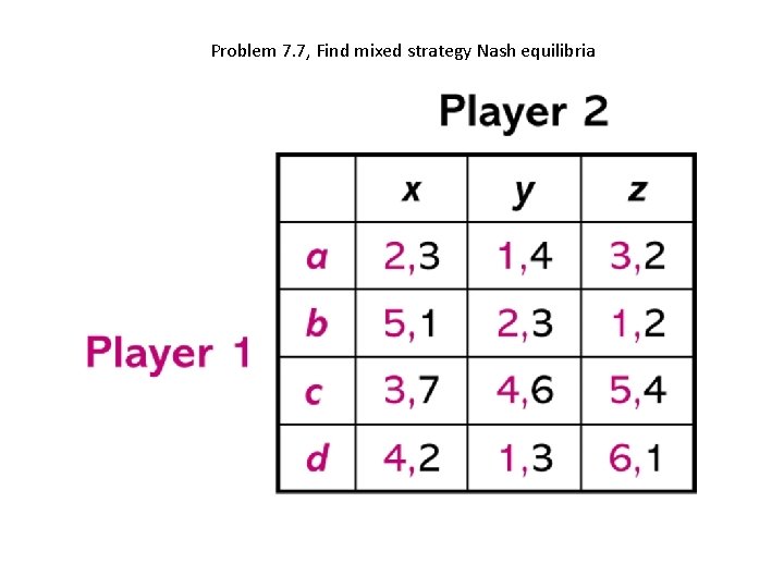 Games Of Pure Conflict Twoperson Constant Sum Games