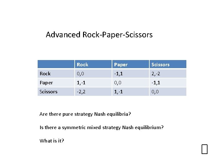 Advanced Rock-Paper-Scissors Rock Paper Scissors Rock 0, 0 -1, 1 2, -2 Paper 1,
