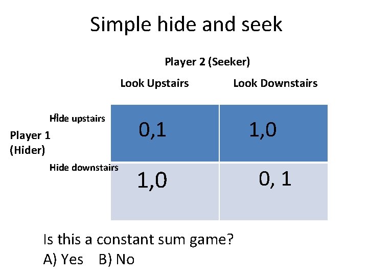 Simple hide and seek Player 2 (Seeker) Look Upstairs p upstairs Hide Player 1