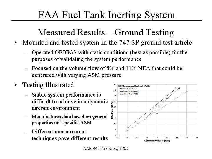 __________________ FAA Fuel Tank Inerting System Measured Results – Ground Testing • Mounted and